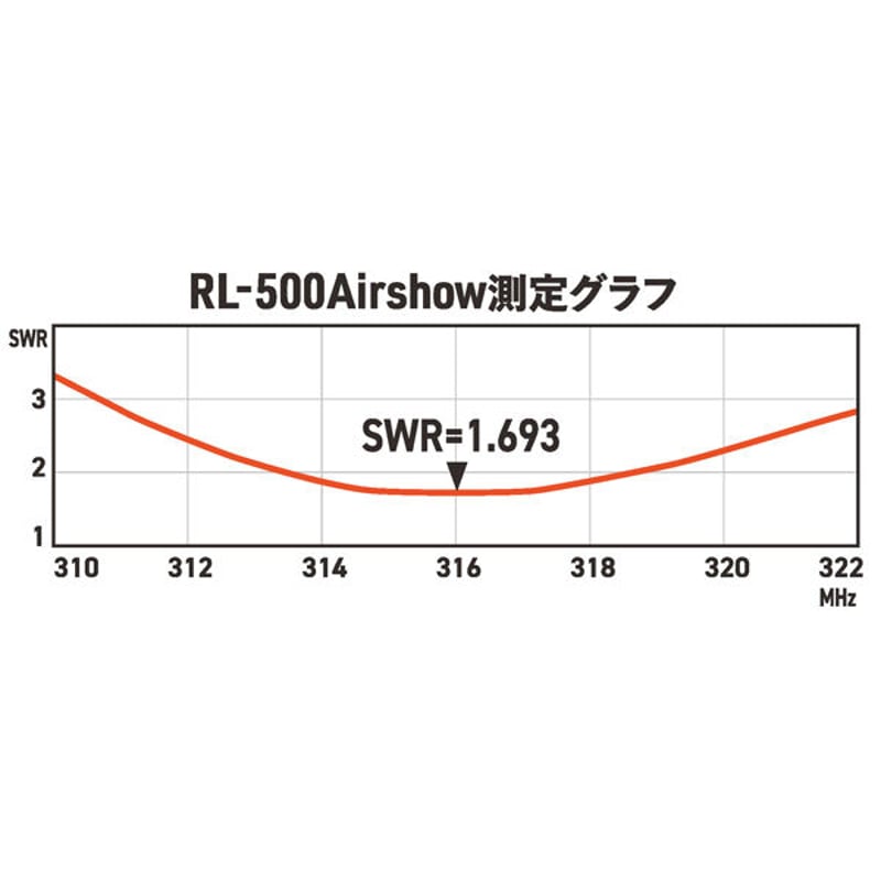 スター誕生 放送500回記念ブックレット 非売品 グッズ］RL-500Airshow（ラジオライフ500号記念特製アンテナ