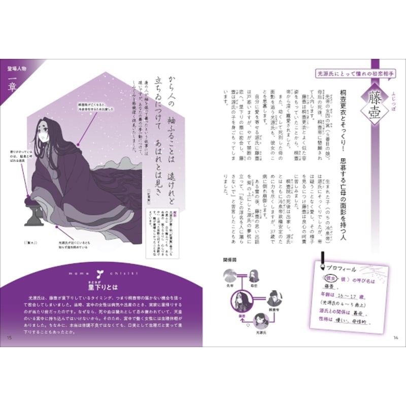 本］源氏物語の人物図鑑 | 三才ブックス オンラインショップ