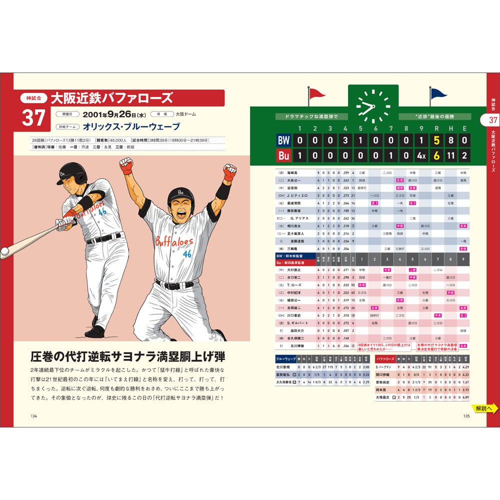 活動歴および当時の関連ビジュアル記録