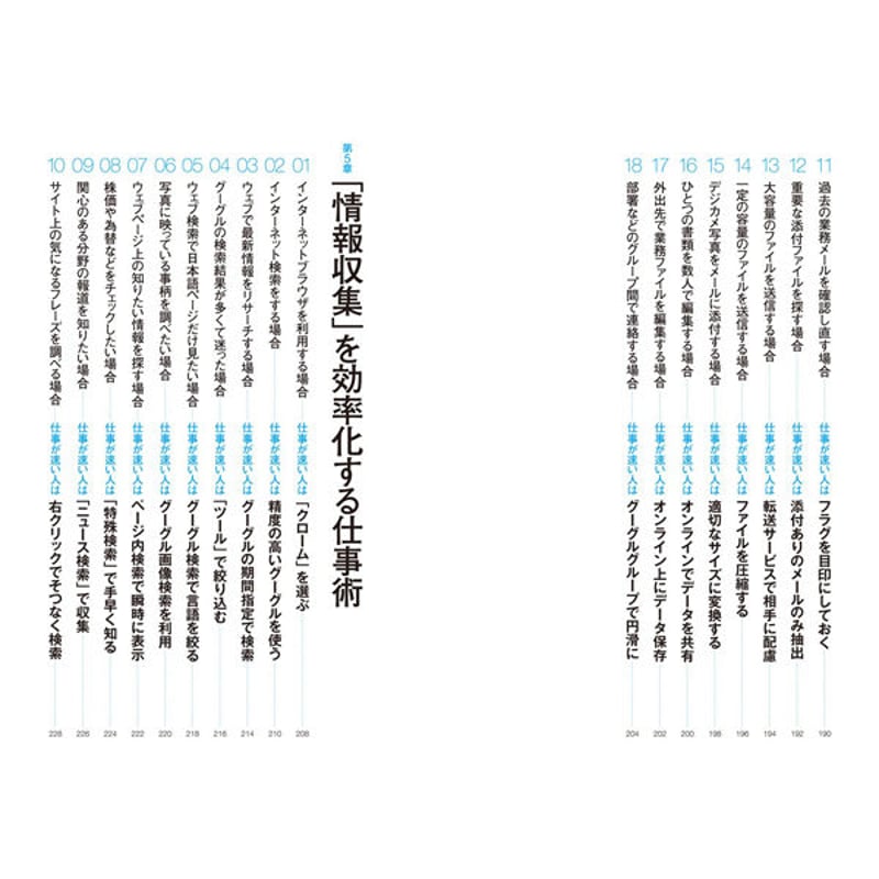 本］「仕事が速い人」と「仕事が遅い人」のパソコン仕事術 | 三才ブックス オンラインショップ