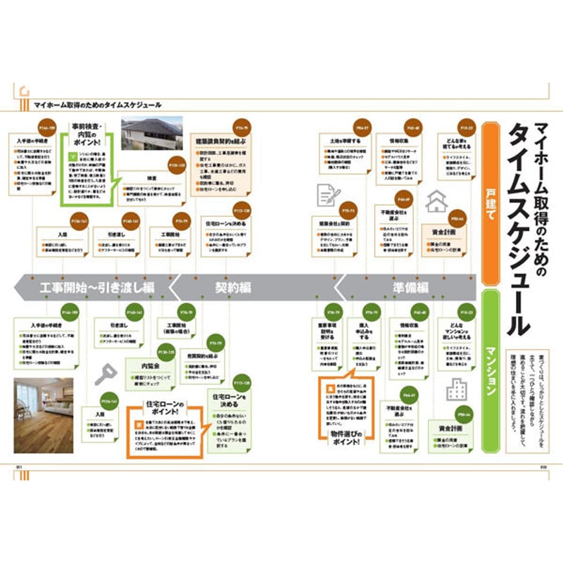 本］マイホーム 理想を実現するマル得 購入ガイド | 三才ブックス