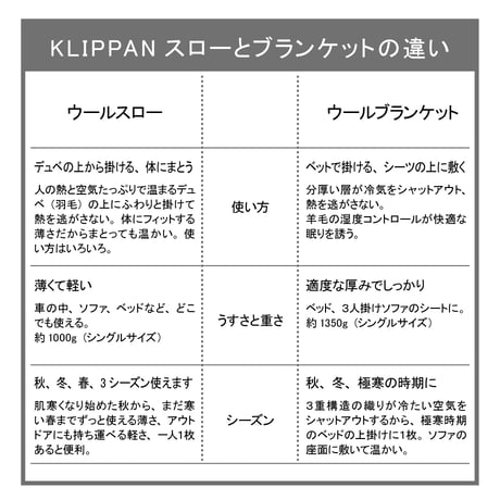 《特典付》KLIPPAN"ウールブランケット ハーフ / CHOUCHO(ブラック)"