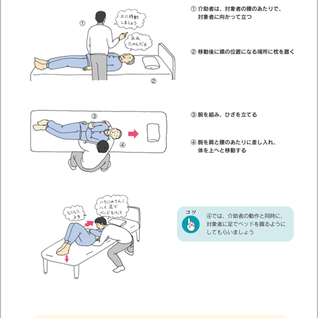 家庭でできるリハビリテーション