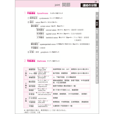 こう読む基礎単　解剖生理学編　第5版