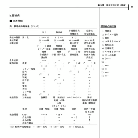 臨床医学ワークブック　第2版