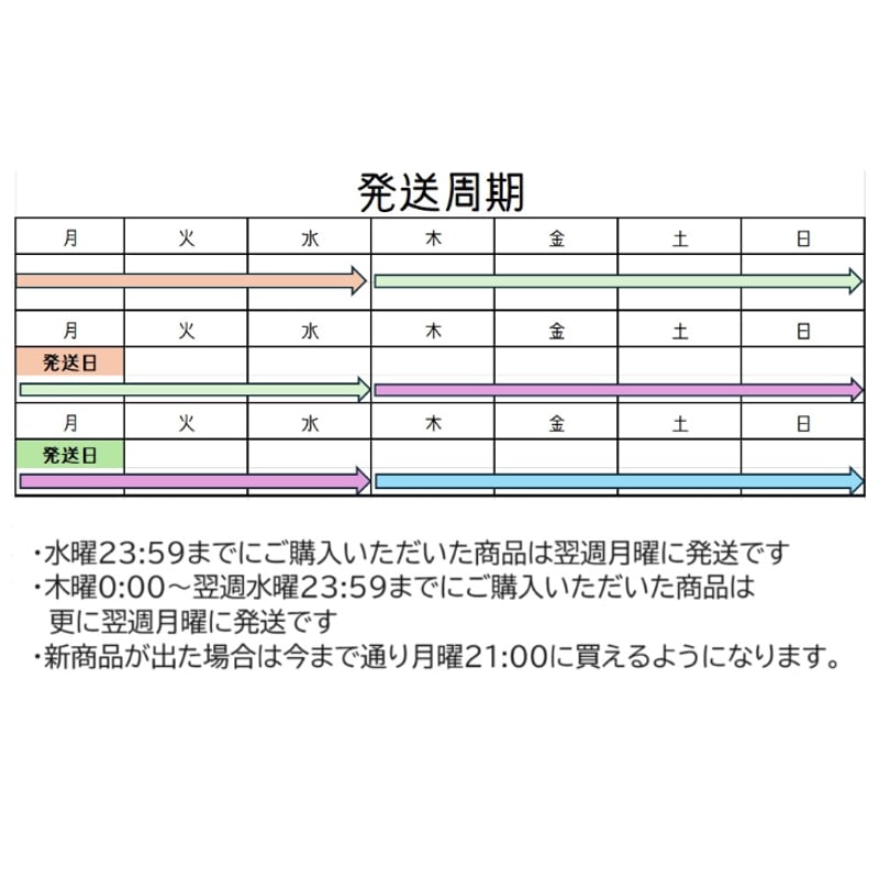 お買い物の前にお読みください | Sucreries オンラインショップ