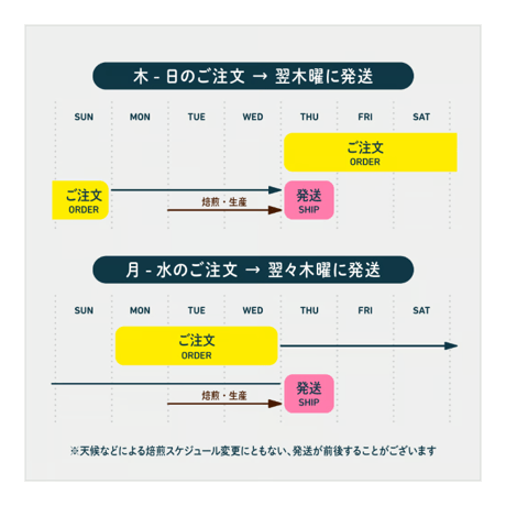 【7.2発送予定】ケニア ギチャタイニ 1kg アルミパック *受注生産/Roast to order