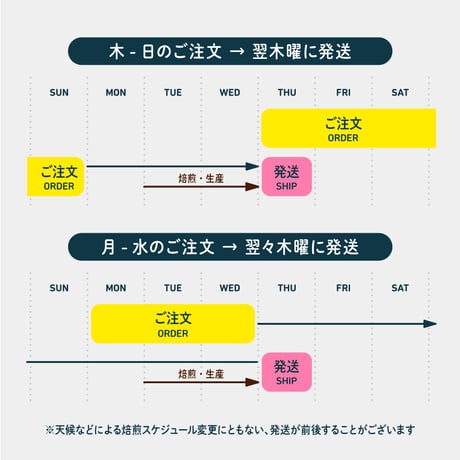 【7.2発送予定】ブラジル カショエイラ・ダ・グラマ 1kg アルミパック *受注生産/Roast to order