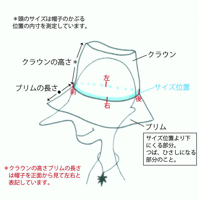 LiNa♡様オーダー＊つば広帽子＊ハーフリネン＊リバティ LiNa♡様オーダー＊つば広帽子＊ハーフリネン＊リバティ
