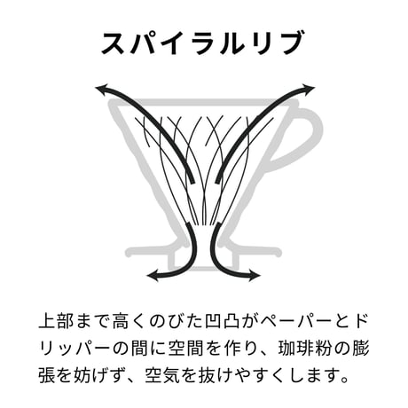 V60透過ドリッパー01クリア　1~2杯用