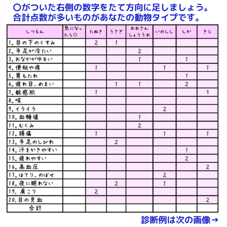 ＜定期便＞キジタイプの方へ 90日分 どうぶつ体質診断なかよし茶　すぐに使えるクーポン（500円~3000円）付き