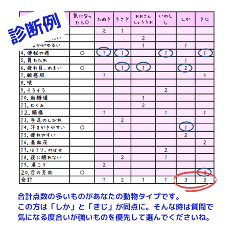 ＜定期便＞キジタイプの方へ 30日分  どうぶつ体質診断なかよし茶　すぐに使えるクーポン（500円~3000円）付き