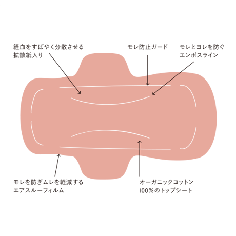 生理用ナプキン23.5cm羽つき / トライアルパック