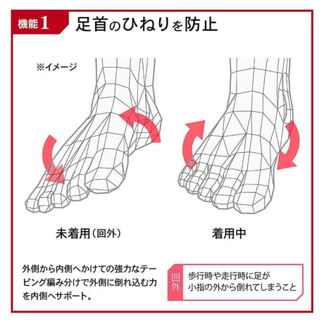 Activitalフットサポーター