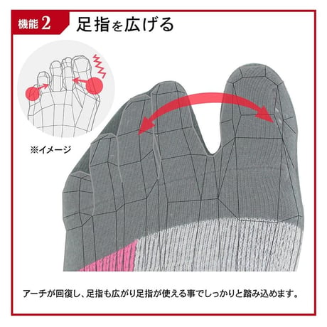 Activitalフットサポーター