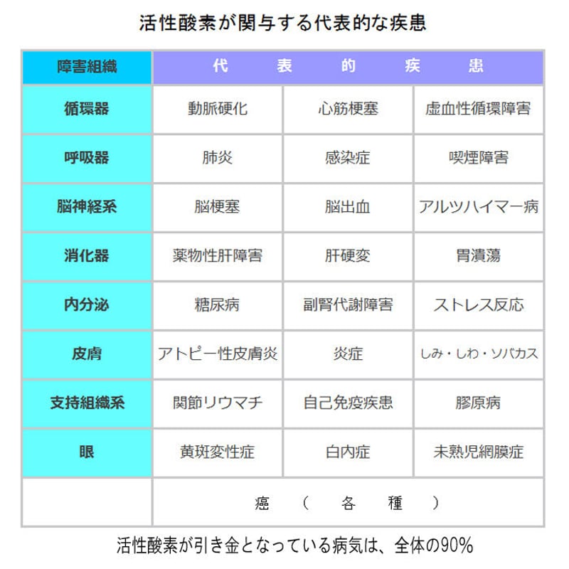 エゴマの葉パウザー（2か月分） | 健栽健食えごまの会