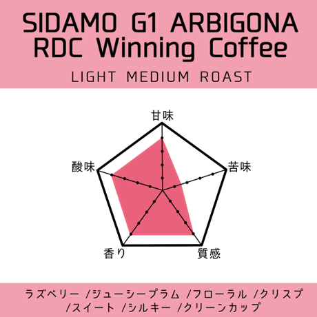 【エチオピア】シダモ アルビゴナ ナチュラル 中浅煎り ｜RDC優勝課題豆
