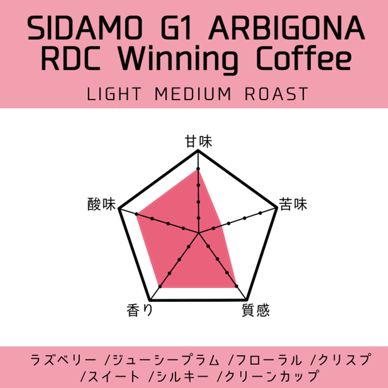 エチオピア】シダモ アルビゴナ ナチュラル 中浅煎り ｜RDC優勝課題豆