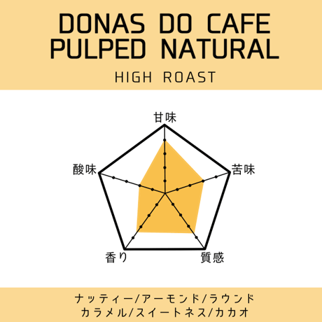 【ブラジル】ブラジルマイルドナッツ 中煎り