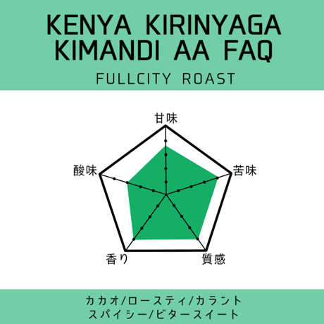 【ケニア】ロースティケニア　中深煎り