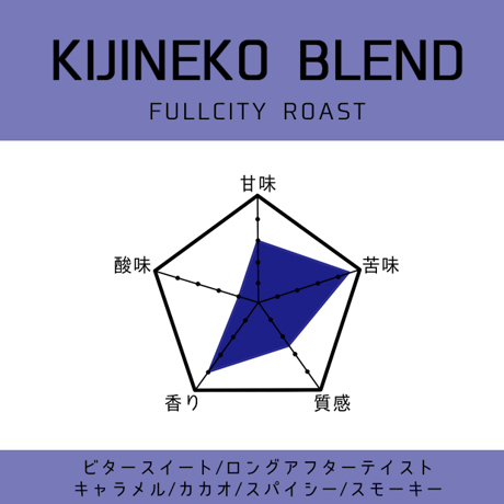 【ブレンド】キジ猫ブレンド 深煎り