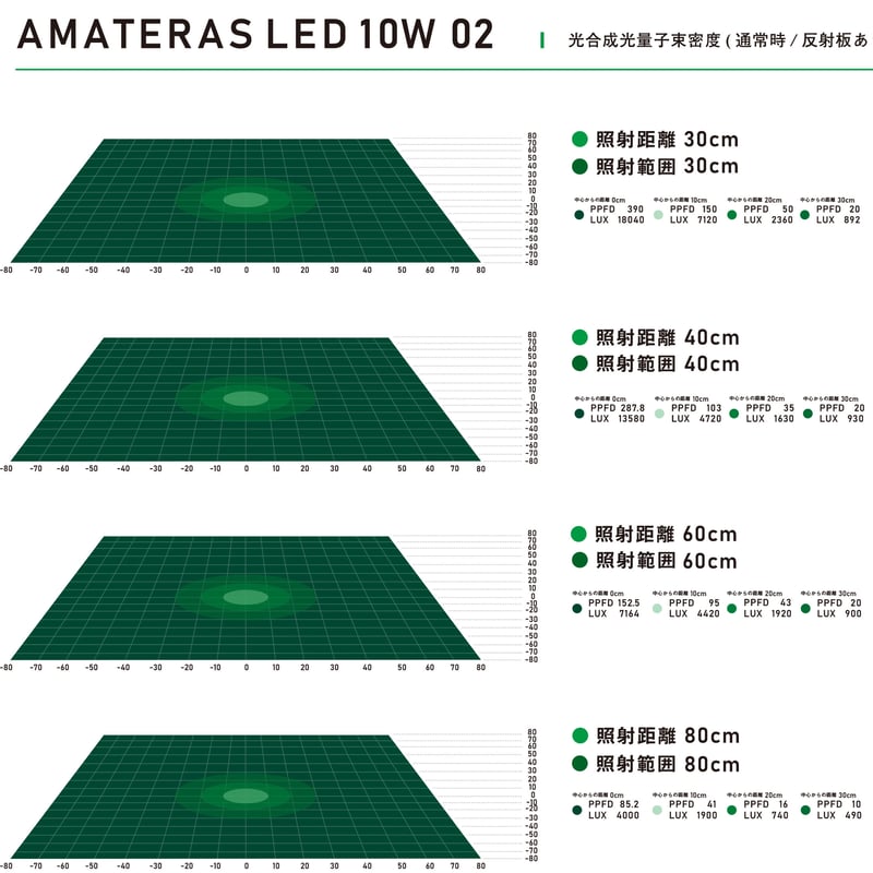 新発売！AMATERAS LED 10W 植物育成用LED 2個セット 送料無料!! | va...