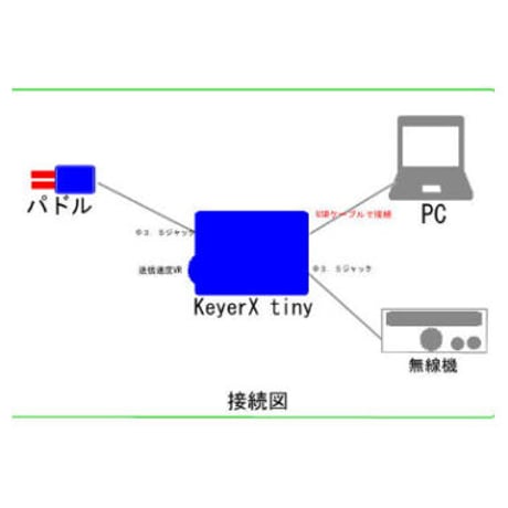 KeyerX tiny