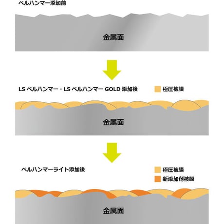 ベルハンマーライト　エンジンオイル添加剤