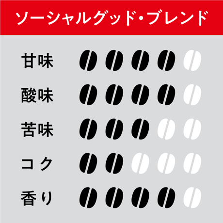 定期便｜ソーシャルグッド・ブレンド｜500g