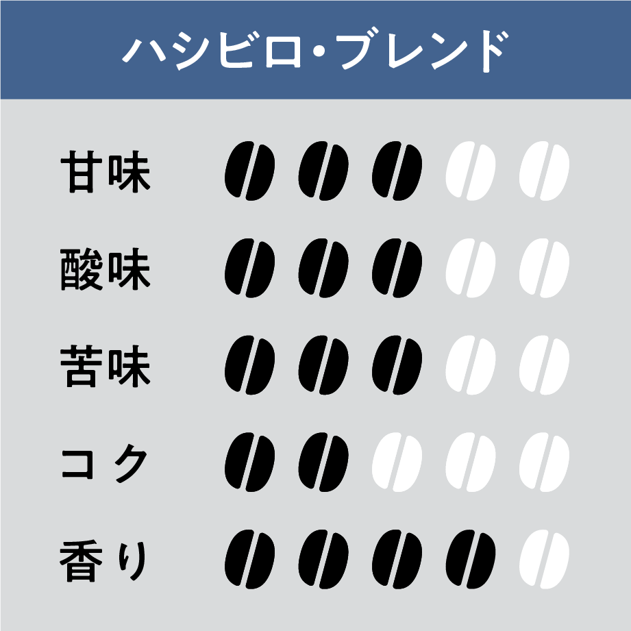 ハシビロ・ブレンド｜100g | ソーシャルグッドロースターズ ONLINE STORE