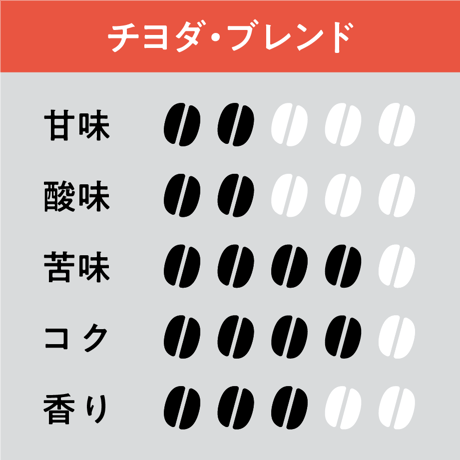 チヨダ・ブレンド｜100g
