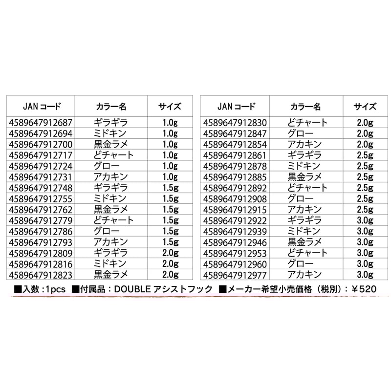 魚子ラバ(黒金ラメ)1.0g,1.5g,2.0g,2.5g,3.0g 魚子ラバ(黒金ラメ)1.0g,1.5g,2.0g,2.5g,3.0g