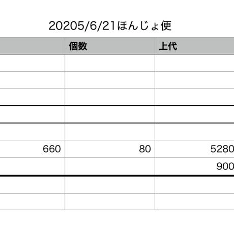 2024年能登半島地震、被災地へパンを届けたい！（休止中）