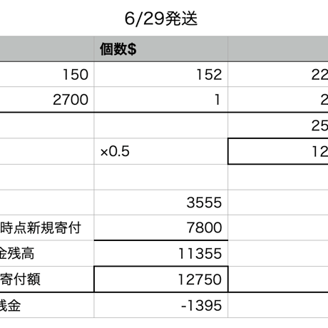 2024年能登半島地震、被災地へパンを届けたい！（休止中）