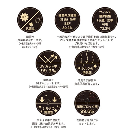 【在庫限りで販売終了】ZEN 3Dシルクマスク M　（男性サイズ）
