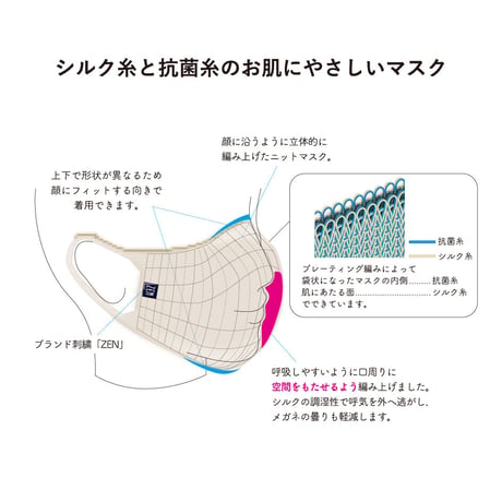 【在庫限りで販売終了】ZEN 3Dシルクマスク S　（女性サイズ）