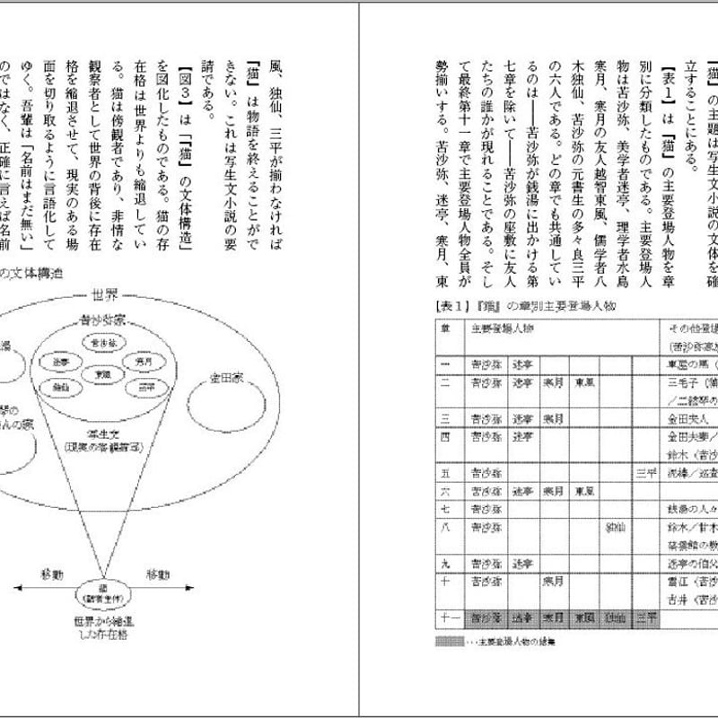 鶴山裕司 評論集『日本近代文学の言語像Ⅱ 夏目漱石論－現代文学