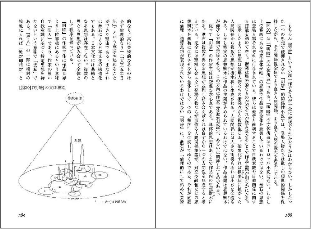 鶴山裕司 評論集『日本近代文学の言語像Ⅱ 夏目漱石論－現代文学