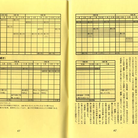 詩誌「洗濯船」の個人的研究