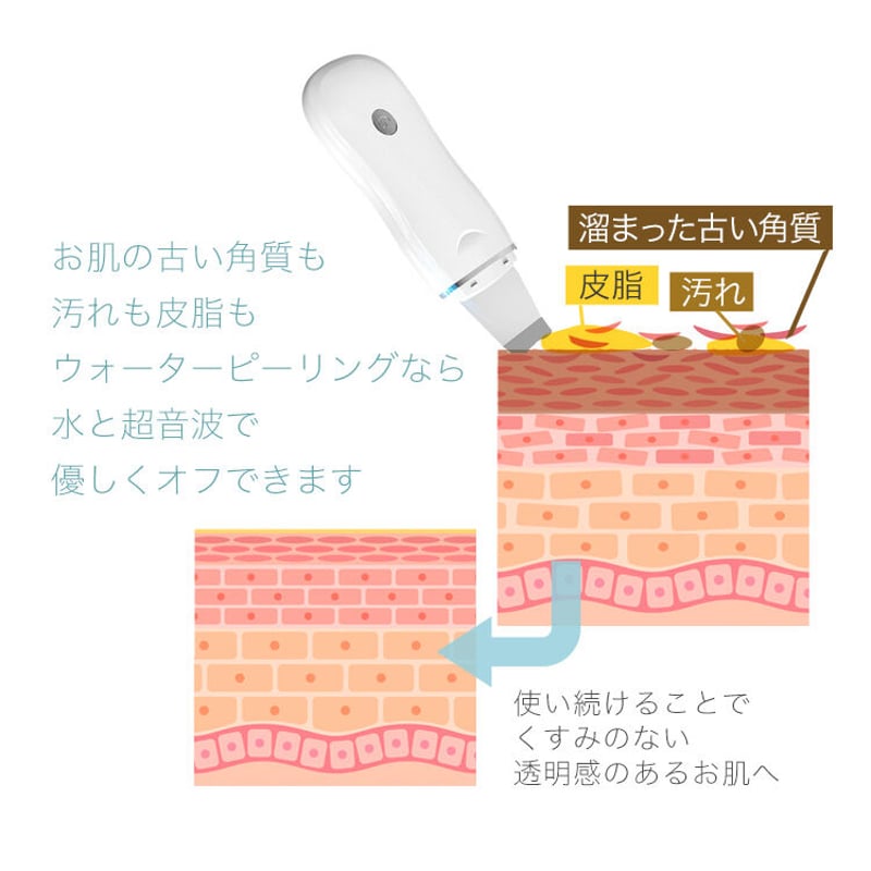 新品未使用 オーシャンブルー 毛穴ケアウォーターピーリング 美顔器 毛穴ケア美顔器 ウォーターピーリング器 | オーシャンブルー公式