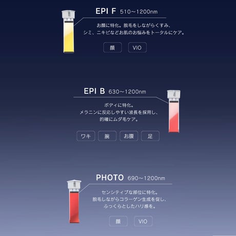 家庭用脱毛器【Dr.エルミス トリニティ】3種フィルター 冷却機能付き