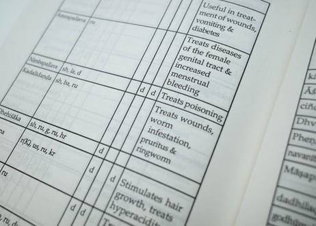 16世紀の古典ながら読みやすい！アーユルヴェーダ栄養学『Ksemakutuhalam』