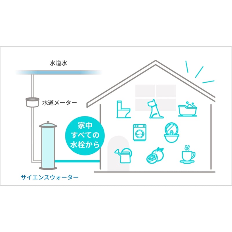 ミラブルシリーズをプレゼント!!】サイエンスウォーターセキュリティ