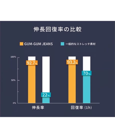 【自由の極み】スマホに最適６ポケット｜無段階ウエスト調整｜２倍伸びる超撥水デニム｜GUM-GUM JEANS 3.0+｜BLACK
