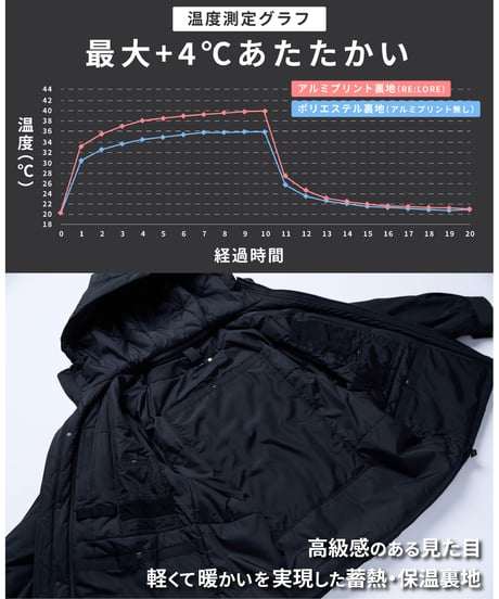 【残りわずか／再入荷不可】クラファン累計2,400万円以上／宇宙テクノロジーエアロゲル＆グラフェン搭載／最先端手ぶらアウター／令和の虎も多数ご愛用