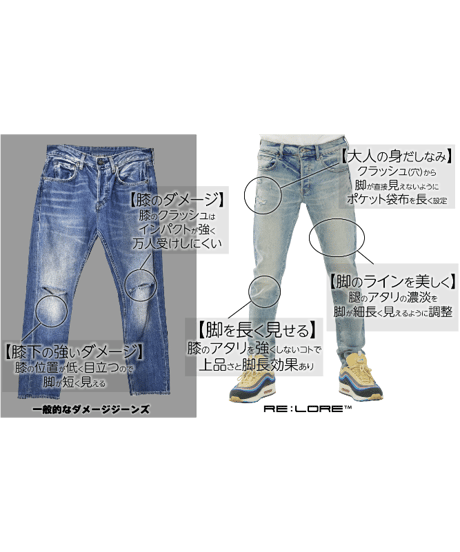 【特許超撥水・令和の虎ご愛用】脚が長く見える神JEANS TYPE-2 /ライトブルー LIGHT BLUE 脚長効果・O脚対策・スタイルアップ・若見え