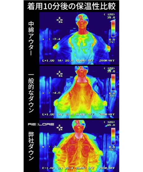 【先着順／再入荷不可】累計6,000万円以上／クラファンNo.1／究極の2WAY手ぶらダウン／THE WISDOM 2WAY DOWN PARKA／令和の虎も多数ご愛用