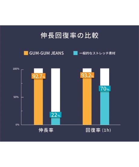 【大感謝】シリーズ累計販売実績2,000万円／2倍伸びる／10ポケット手ぶら超撥水デニム『10 POCKETS GUM-GUM JEANS+』BLACK／ブラック／黒