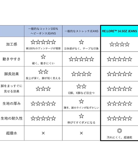 【特許超撥水・令和の虎ご愛用】脚が長く見える神JEANS TYPE-2 /ライトブルー LIGHT BLUE 脚長効果・O脚対策・スタイルアップ・若見え