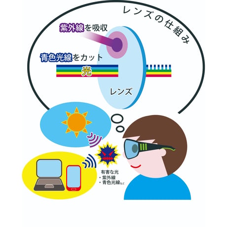 ☆有害な光からしっかりと眼を守る”掛けて歩ける老眼鏡”／AW-361RSC Zealot UV&Blue cut 境目の無い累進多焦点遠近両用シニアグラス（紳士用）
